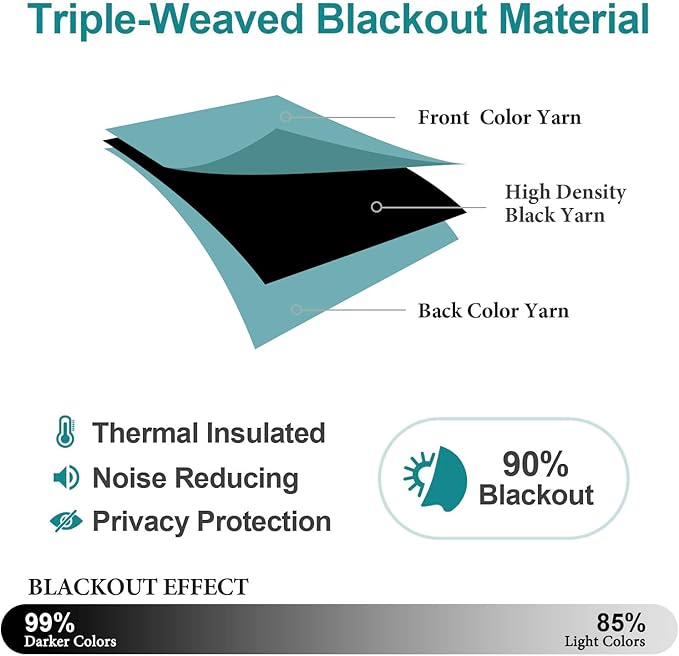 ChrisDowa Blackout Curtains 84 inches Long for Bedroom - 2 Panels Set Grommet Thermal Insulated Room Darkening Curtains for Living Room (Aqua, 52 x 84 Inch)