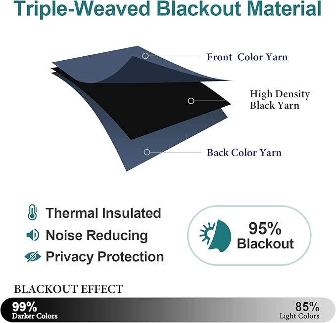 ChrisDowa Blackout Curtains for Bedroom and Living Room 84 Inches Long