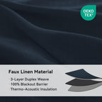 Linen Textured Total Blackout Curtains 72 Inches Long, Navy Blue