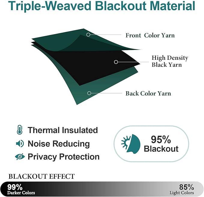ChrisDowa Grommet Blackout Curtains for Bedroom and Living Room - 2 Panels Set Thermal Insulated Room Darkening Curtains (Forest Green, 52W x 54L)
