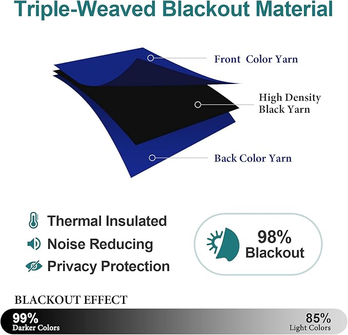 ChrisDowa Small Blackout Curtains for Kitchen and Bedroom 36 Inches Long