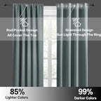RYB HOME Short Dusty Blue Blackout Curtains for Small Bedroom Window, Insulating UV Blocking Drapes for Kitchen Cafe Basement Garage, Privacy Tiers for Bathroom Window, Width 42 by Length 36, Set of 2