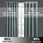 RYB HOME Kitchen Blackout Curtains Over Sink 36 inch Length, Rod Pocket