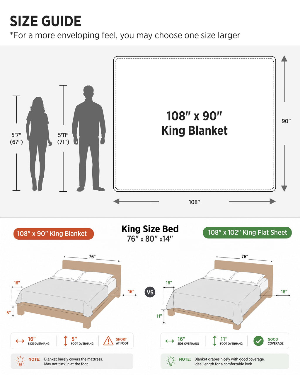 Bedsure 100% Cotton Muslin Blanket King Size for Bed - 4-Layer Breathable and Lightweight Thin Soft Summer Gauze Muslin Blanket for Adults, Blue, 108x90 Inches
