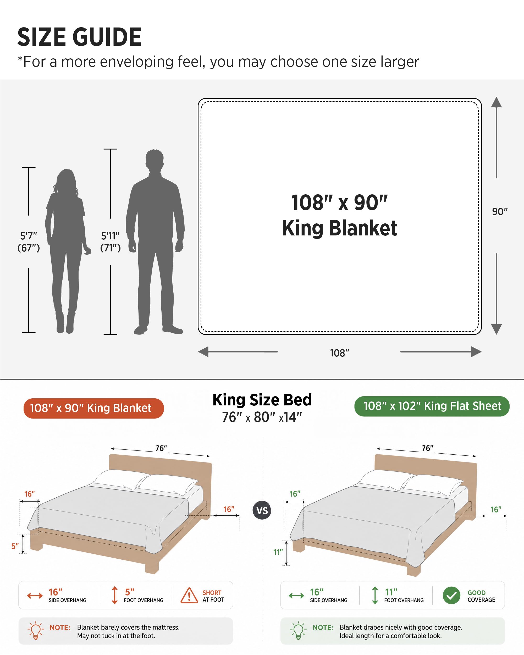 Bedsure 100% Cotton Muslin Blanket King Size for Bed - 4-Layer Breathable and Lightweight Thin Soft Summer Gauze Muslin Blanket for Adults, Blue, 108x90 Inches