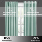 RYB HOME 54 inch Blackout Curtains for Living Room, Rod Pocket Thermal Insulated Small Window Drapes Room Darkening Shades for Bedroom Studio Dorm, W 42 x L 54 inch, Set of 2 Panels, Aqua