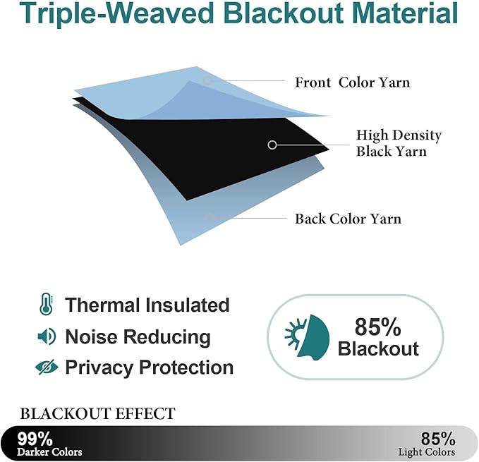 ChrisDowa Grommet Room Darkening Curtains for Bedroom and Living Room - 2 Panels Set Thermal Insulated Blackout Curtains (Sky Blue, 52W x 72L )
