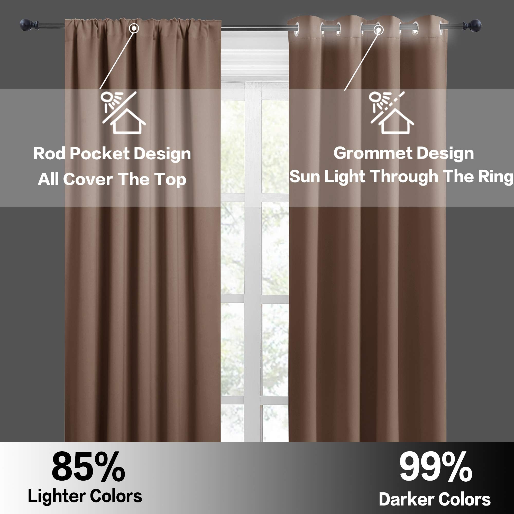 RYB HOME Short Blackout Curtains for Small Window Kitchen Bathroom Cafe RV