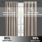 RYB HOME Short Blackout Curtains for Small Window Kitchen Bathroom Cafe RV