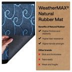 GORILLA GRIP 100% Waterproof All-Season WeatherMAX Doormat 35x23, US Designed Natural Rubber, Stain and Fade Resistant, Low Profile Indoor Outdoor Door Mats, Easy Clean Patio Mat, Ocean Blue Waves