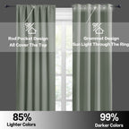RYB HOME Kitchen Blackout Curtains Over Sink 36 inch Length, Rod Pocket