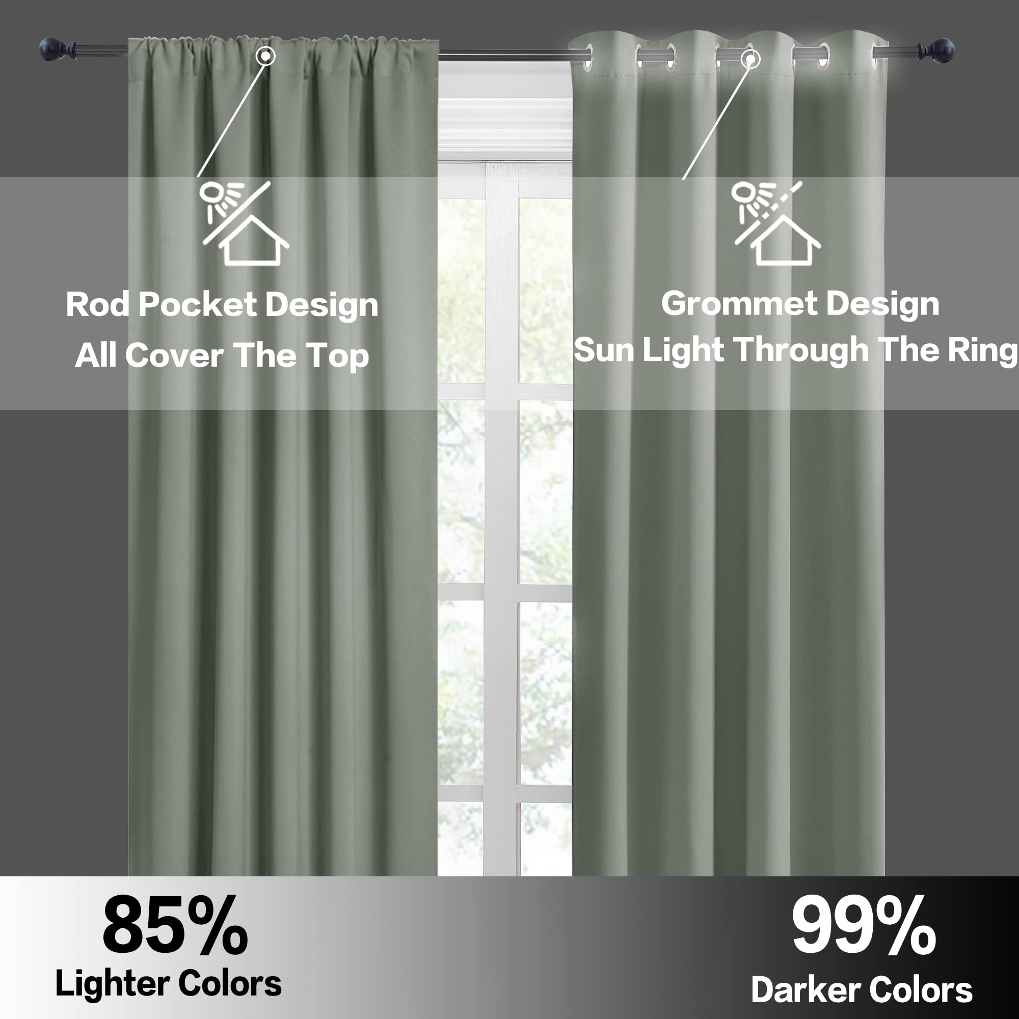 RYB HOME Kitchen Blackout Curtains Over Sink 36 inch Length, Rod Pocket