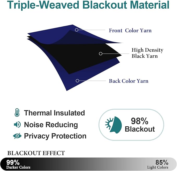 ChrisDowa Blackout Curtains for Bedroom and Living Room 40 Inches Long