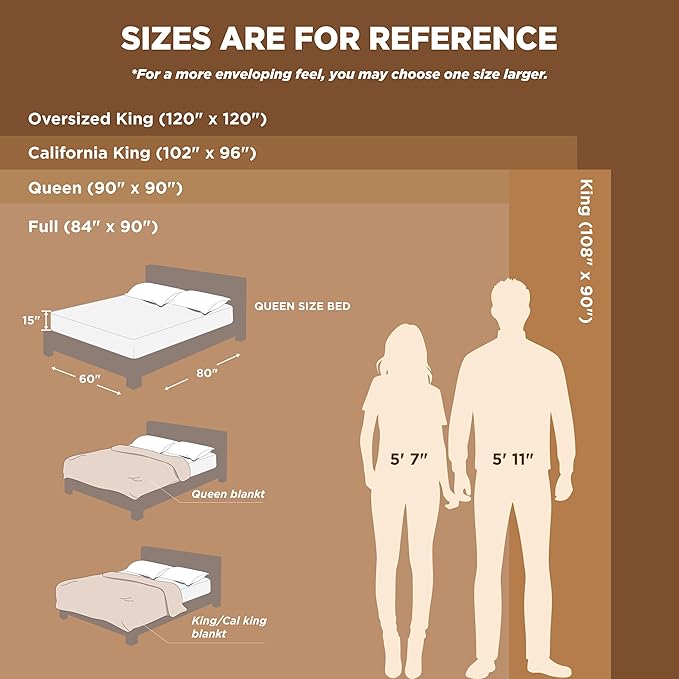 Bedsure GentleSoft Fleece Blankets King Size White - Bed Blanket Soft Lightweight Plush Cozy Fuzzy Luxury Microfiber, 108x90 inches