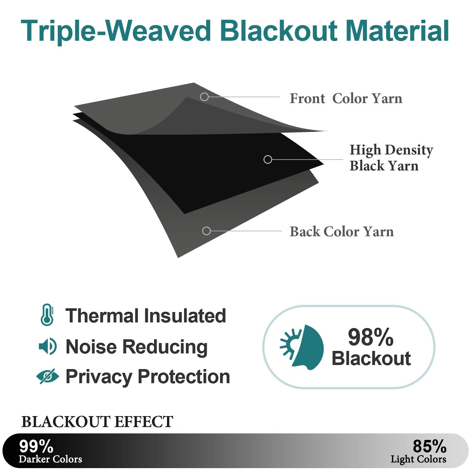 ChrisDowa Blackout Curtains for Bedroom and Living Room 72 Inches Long