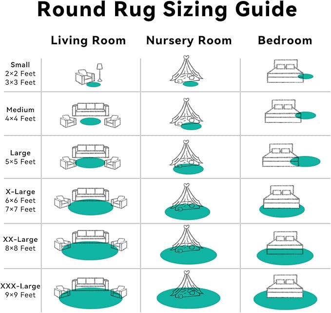 OLANLY Teal Green Round Rugs for Bedroom - Machine Washable, 5 ft Circle Area Rugs for Living Room, Soft and Fluffy Shaggy Carpet for Teen Girl and Boys, Nursery Rooms, Dorms, Home Decor Aesthetic