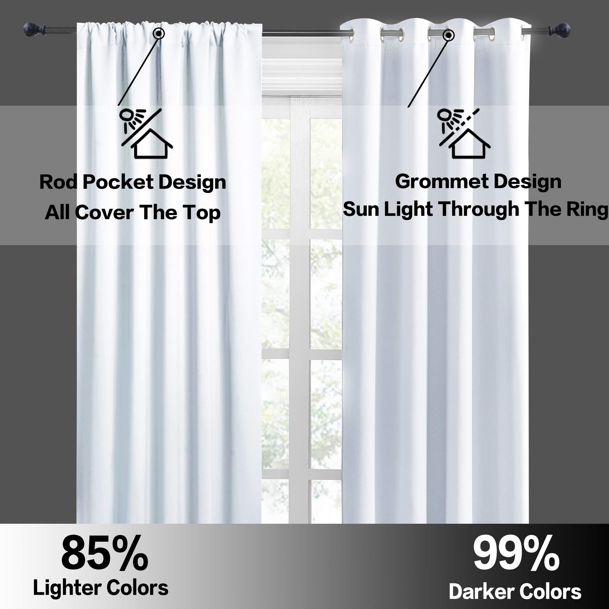 RYB HOME Kitchen Curtains Over Sink 36 inch Length for Cabinet, Rod Pocket