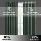 RYB HOME Kitchen Blackout Curtains Over Sink 36 inch Length, Rod Pocket