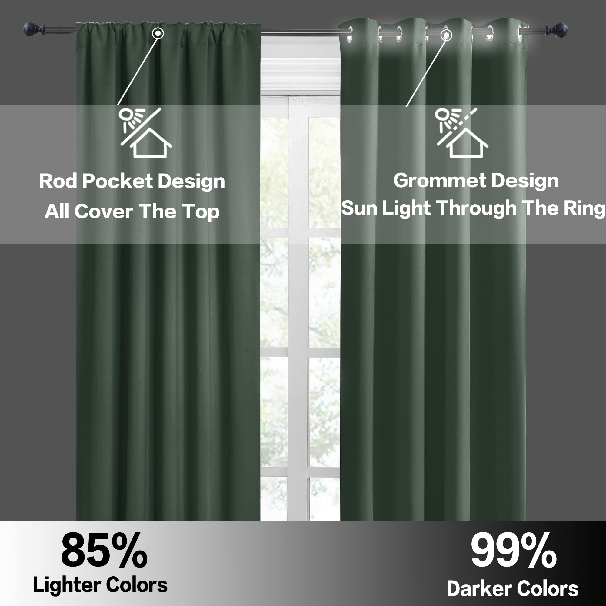 RYB HOME Kitchen Blackout Curtains Over Sink 36 inch Length, Rod Pocket