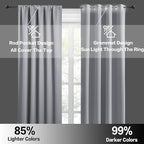 RYB HOME Kitchen Blackout Curtains Over Sink 36 inch Length, Rod Pocket Summer Light UV Blocking Energy Efficient, Cabinet Shelf Cupboard Coverings, Width 29 by Length 36, Silver Grey, 2 Panels