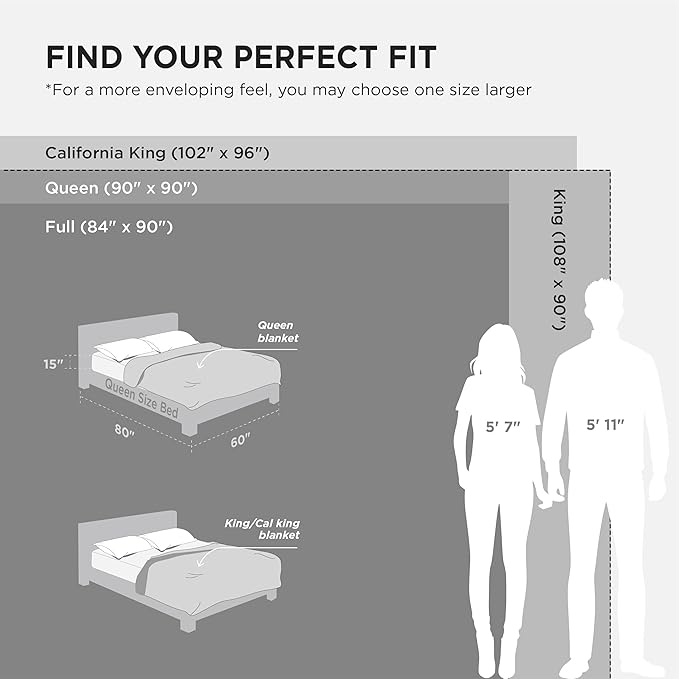 Bedsure GentleSoft Full Size Blankets for Bed White - Super Soft Cozy Fleece Blanket for Kids Girls, Large Fuzzy Throws for Bedroom Decor, 84x90 Inches