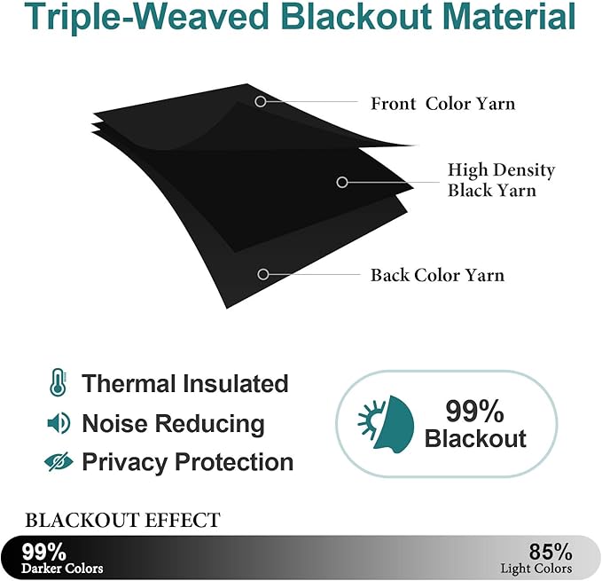 ChrisDowa Small Blackout Curtains for Kitchen and Bedroom 36 Inches Long