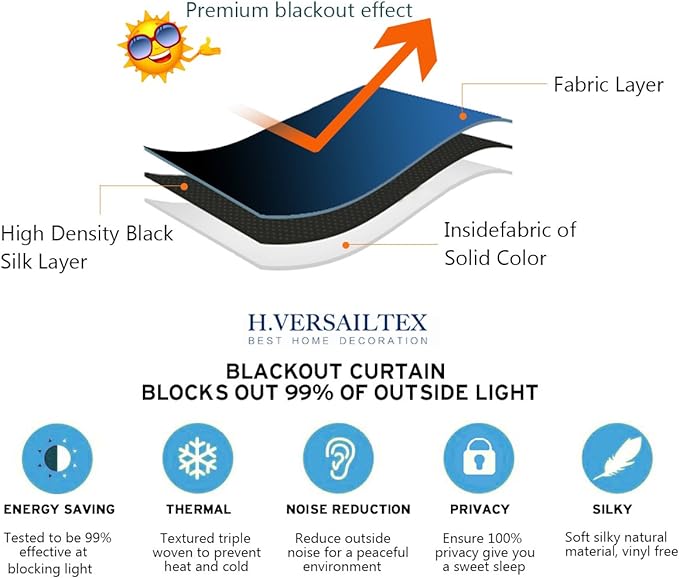 H.VERSAILTEX Blackout Patio Curtains 100 x 84 Inches for Sliding Door Extral Wide Blackout Curtain Panels Thermal Insulated Room Divider - Grommet Top, 7' Tall by 8.5' Wide - Navy Blue