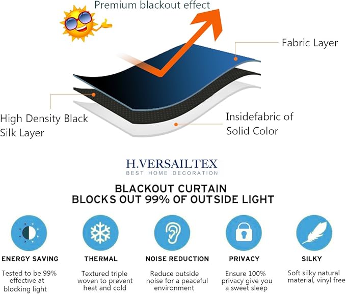 H.VERSAILTEX Blackout Patio Curtains 100 x 96 Inches for Sliding Door Extral Wide Blackout Curtain Panels Thermal Insulated Room Divider - Grommet Top, 8' Tall by 8.5' Wide - Navy Blue
