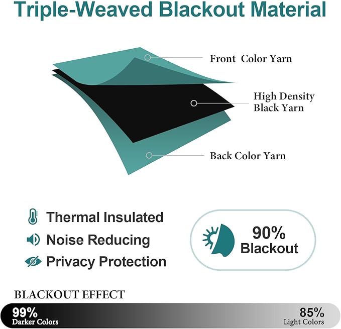 ChrisDowa Blackout Curtains for Bedroom and Living Room 45 Inches Long