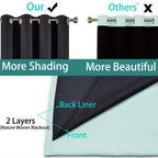Yakamok Aqua 100% Blackout Curtains 72 Inches Long for Bedroom 52" Wide