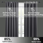 RYB HOME Short Blackout Curtains for Bedroom, Room Darkening Insulated Summer Heat Light UV Blocking Energy Saving Drapes for Nursery, Width 34 by Length 45, Grey, Set of 2