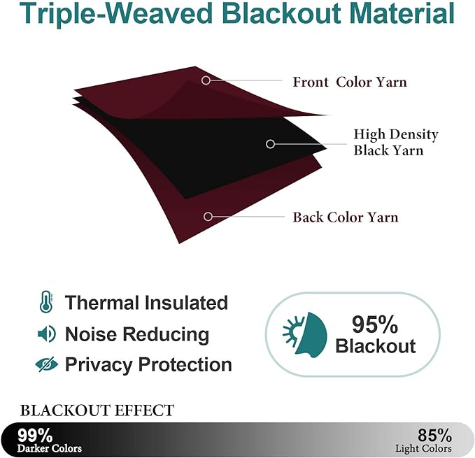 ChrisDowa Grommet Blackout Curtains for Bedroom and Living Room - 2 Panels Set Thermal Insulated Room Darkening Curtains (Burgundy Red, 52W x 63L)