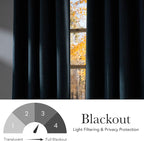 NICETOWN Short Faux Linen Stone Blue Blackout Curtains 63 inches Long for Kitchen - Privacy Panels for Living Room Bedroom, Modern Farmhouse Style Easy Care Grommet Top, 2 Panels, W42 by L63