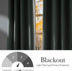 NICETOWN Faux Linen Sage Green Blackout Curtains 84 inches Long for Living Room - Privacy Panels for Bedroom, Modern Farmhouse Style Easy Care Grommet Top, 2 Panels, W52 by L84